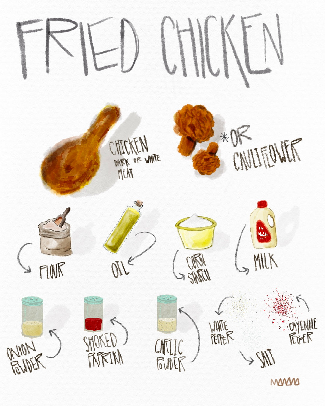 Fried Chicken | Receta Ilustrada